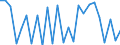 KN 74152900 /Exporte /Einheit = Preise (Euro/Tonne) /Partnerland: Ver.koenigreich(Nordirland) /Meldeland: Eur27_2020 /74152900:Bolzen, Niete, Splinte, Keile und ähnl. Waren, Ohne Gewinde, aus Kupfer (Ausg. Unterlegscheiben [einschl. Federringe -scheiben])