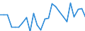KN 74152900 /Exporte /Einheit = Preise (Euro/Tonne) /Partnerland: Ver.koenigreich(Ohne Nordirland) /Meldeland: Eur27_2020 /74152900:Bolzen, Niete, Splinte, Keile und ähnl. Waren, Ohne Gewinde, aus Kupfer (Ausg. Unterlegscheiben [einschl. Federringe -scheiben])