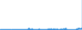 KN 74152900 /Exporte /Einheit = Preise (Euro/Tonne) /Partnerland: Finnland /Meldeland: Eur27_2020 /74152900:Bolzen, Niete, Splinte, Keile und ähnl. Waren, Ohne Gewinde, aus Kupfer (Ausg. Unterlegscheiben [einschl. Federringe -scheiben])