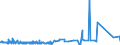 KN 74152900 /Exporte /Einheit = Preise (Euro/Tonne) /Partnerland: Liechtenstein /Meldeland: Eur27_2020 /74152900:Bolzen, Niete, Splinte, Keile und ähnl. Waren, Ohne Gewinde, aus Kupfer (Ausg. Unterlegscheiben [einschl. Federringe -scheiben])