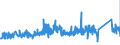 KN 74152900 /Exporte /Einheit = Preise (Euro/Tonne) /Partnerland: Oesterreich /Meldeland: Eur27_2020 /74152900:Bolzen, Niete, Splinte, Keile und ähnl. Waren, Ohne Gewinde, aus Kupfer (Ausg. Unterlegscheiben [einschl. Federringe -scheiben])