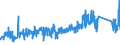 KN 74152900 /Exporte /Einheit = Preise (Euro/Tonne) /Partnerland: Schweiz /Meldeland: Eur27_2020 /74152900:Bolzen, Niete, Splinte, Keile und ähnl. Waren, Ohne Gewinde, aus Kupfer (Ausg. Unterlegscheiben [einschl. Federringe -scheiben])