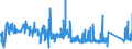 KN 74152900 /Exporte /Einheit = Preise (Euro/Tonne) /Partnerland: Estland /Meldeland: Eur27_2020 /74152900:Bolzen, Niete, Splinte, Keile und ähnl. Waren, Ohne Gewinde, aus Kupfer (Ausg. Unterlegscheiben [einschl. Federringe -scheiben])