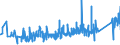 KN 74152900 /Exporte /Einheit = Preise (Euro/Tonne) /Partnerland: Litauen /Meldeland: Eur27_2020 /74152900:Bolzen, Niete, Splinte, Keile und ähnl. Waren, Ohne Gewinde, aus Kupfer (Ausg. Unterlegscheiben [einschl. Federringe -scheiben])
