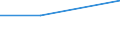 KN 74152900 /Exporte /Einheit = Preise (Euro/Tonne) /Partnerland: Sowjetunion /Meldeland: Eur27 /74152900:Bolzen, Niete, Splinte, Keile und ähnl. Waren, Ohne Gewinde, aus Kupfer (Ausg. Unterlegscheiben [einschl. Federringe -scheiben])