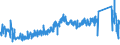 KN 74152900 /Exporte /Einheit = Preise (Euro/Tonne) /Partnerland: Polen /Meldeland: Eur27_2020 /74152900:Bolzen, Niete, Splinte, Keile und ähnl. Waren, Ohne Gewinde, aus Kupfer (Ausg. Unterlegscheiben [einschl. Federringe -scheiben])