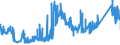 KN 74152900 /Exporte /Einheit = Preise (Euro/Tonne) /Partnerland: Tschechien /Meldeland: Eur27_2020 /74152900:Bolzen, Niete, Splinte, Keile und ähnl. Waren, Ohne Gewinde, aus Kupfer (Ausg. Unterlegscheiben [einschl. Federringe -scheiben])