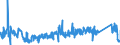 KN 74152900 /Exporte /Einheit = Preise (Euro/Tonne) /Partnerland: Slowakei /Meldeland: Eur27_2020 /74152900:Bolzen, Niete, Splinte, Keile und ähnl. Waren, Ohne Gewinde, aus Kupfer (Ausg. Unterlegscheiben [einschl. Federringe -scheiben])