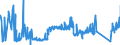 KN 74152900 /Exporte /Einheit = Preise (Euro/Tonne) /Partnerland: Bulgarien /Meldeland: Eur27_2020 /74152900:Bolzen, Niete, Splinte, Keile und ähnl. Waren, Ohne Gewinde, aus Kupfer (Ausg. Unterlegscheiben [einschl. Federringe -scheiben])