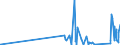 KN 74152900 /Exporte /Einheit = Preise (Euro/Tonne) /Partnerland: Usbekistan /Meldeland: Eur27_2020 /74152900:Bolzen, Niete, Splinte, Keile und ähnl. Waren, Ohne Gewinde, aus Kupfer (Ausg. Unterlegscheiben [einschl. Federringe -scheiben])