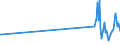 KN 74152900 /Exporte /Einheit = Preise (Euro/Tonne) /Partnerland: Kirgistan /Meldeland: Eur27_2020 /74152900:Bolzen, Niete, Splinte, Keile und ähnl. Waren, Ohne Gewinde, aus Kupfer (Ausg. Unterlegscheiben [einschl. Federringe -scheiben])