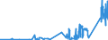 KN 74152900 /Exporte /Einheit = Preise (Euro/Tonne) /Partnerland: Ehem.jug.rep.mazed /Meldeland: Eur27_2020 /74152900:Bolzen, Niete, Splinte, Keile und ähnl. Waren, Ohne Gewinde, aus Kupfer (Ausg. Unterlegscheiben [einschl. Federringe -scheiben])