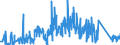 KN 74152900 /Exporte /Einheit = Preise (Euro/Tonne) /Partnerland: Tunesien /Meldeland: Eur27_2020 /74152900:Bolzen, Niete, Splinte, Keile und ähnl. Waren, Ohne Gewinde, aus Kupfer (Ausg. Unterlegscheiben [einschl. Federringe -scheiben])