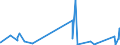 KN 74152900 /Exporte /Einheit = Preise (Euro/Tonne) /Partnerland: Mali /Meldeland: Eur27_2020 /74152900:Bolzen, Niete, Splinte, Keile und ähnl. Waren, Ohne Gewinde, aus Kupfer (Ausg. Unterlegscheiben [einschl. Federringe -scheiben])