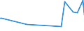 KN 74152900 /Exporte /Einheit = Preise (Euro/Tonne) /Partnerland: Tschad /Meldeland: Europäische Union /74152900:Bolzen, Niete, Splinte, Keile und ähnl. Waren, Ohne Gewinde, aus Kupfer (Ausg. Unterlegscheiben [einschl. Federringe -scheiben])