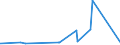 KN 74152900 /Exporte /Einheit = Preise (Euro/Tonne) /Partnerland: Guinea-biss. /Meldeland: Eur27_2020 /74152900:Bolzen, Niete, Splinte, Keile und ähnl. Waren, Ohne Gewinde, aus Kupfer (Ausg. Unterlegscheiben [einschl. Federringe -scheiben])