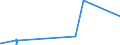 KN 74152900 /Exporte /Einheit = Preise (Euro/Tonne) /Partnerland: Sierra Leone /Meldeland: Eur27_2020 /74152900:Bolzen, Niete, Splinte, Keile und ähnl. Waren, Ohne Gewinde, aus Kupfer (Ausg. Unterlegscheiben [einschl. Federringe -scheiben])