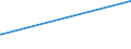 KN 74152900 /Exporte /Einheit = Preise (Euro/Tonne) /Partnerland: Zentralaf.republik /Meldeland: Europäische Union /74152900:Bolzen, Niete, Splinte, Keile und ähnl. Waren, Ohne Gewinde, aus Kupfer (Ausg. Unterlegscheiben [einschl. Federringe -scheiben])