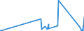 KN 74152900 /Exporte /Einheit = Preise (Euro/Tonne) /Partnerland: Dem. Rep. Kongo /Meldeland: Eur27_2020 /74152900:Bolzen, Niete, Splinte, Keile und ähnl. Waren, Ohne Gewinde, aus Kupfer (Ausg. Unterlegscheiben [einschl. Federringe -scheiben])