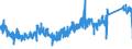 CN 74153900 /Exports /Unit = Prices (Euro/ton) /Partner: Spain /Reporter: Eur27_2020 /74153900:Screw Hooks, Screw Rings and the Like, Threaded, of Copper (Excl. Standard Screws and Bolts and Nuts)