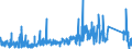 CN 74153900 /Exports /Unit = Prices (Euro/ton) /Partner: Luxembourg /Reporter: Eur27_2020 /74153900:Screw Hooks, Screw Rings and the Like, Threaded, of Copper (Excl. Standard Screws and Bolts and Nuts)