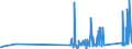 CN 74153900 /Exports /Unit = Prices (Euro/ton) /Partner: Faroe Isles /Reporter: Eur27_2020 /74153900:Screw Hooks, Screw Rings and the Like, Threaded, of Copper (Excl. Standard Screws and Bolts and Nuts)