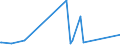 CN 74153900 /Exports /Unit = Prices (Euro/ton) /Partner: Burkina Faso /Reporter: Eur27_2020 /74153900:Screw Hooks, Screw Rings and the Like, Threaded, of Copper (Excl. Standard Screws and Bolts and Nuts)