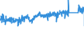 KN 7415 /Exporte /Einheit = Preise (Euro/Tonne) /Partnerland: Frankreich /Meldeland: Eur27_2020 /7415:Stifte, Nägel, Reißnägel, Krampen, Klammern (Ausg. Klammern der Pos. 8305) und ähnl. Waren, aus Kupfer Oder mit Schaft aus Eisen Oder Stahl und Kupferkopf; Schrauben, Bolzen, Muttern, Schraubhaken, Niete, Splinte, Keile, Unterlegscheiben `einschl. Federringe und -scheiben` und ähnl. Waren aus Kupfer (Ausg. Schraubnägel Sowie Stöpsel, Spunde und Dergl., mit Schraubengewinde)