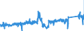 KN 7415 /Exporte /Einheit = Preise (Euro/Tonne) /Partnerland: Niederlande /Meldeland: Eur27_2020 /7415:Stifte, Nägel, Reißnägel, Krampen, Klammern (Ausg. Klammern der Pos. 8305) und ähnl. Waren, aus Kupfer Oder mit Schaft aus Eisen Oder Stahl und Kupferkopf; Schrauben, Bolzen, Muttern, Schraubhaken, Niete, Splinte, Keile, Unterlegscheiben `einschl. Federringe und -scheiben` und ähnl. Waren aus Kupfer (Ausg. Schraubnägel Sowie Stöpsel, Spunde und Dergl., mit Schraubengewinde)