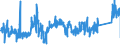 KN 7415 /Exporte /Einheit = Preise (Euro/Tonne) /Partnerland: Irland /Meldeland: Eur27_2020 /7415:Stifte, Nägel, Reißnägel, Krampen, Klammern (Ausg. Klammern der Pos. 8305) und ähnl. Waren, aus Kupfer Oder mit Schaft aus Eisen Oder Stahl und Kupferkopf; Schrauben, Bolzen, Muttern, Schraubhaken, Niete, Splinte, Keile, Unterlegscheiben `einschl. Federringe und -scheiben` und ähnl. Waren aus Kupfer (Ausg. Schraubnägel Sowie Stöpsel, Spunde und Dergl., mit Schraubengewinde)