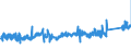KN 7415 /Exporte /Einheit = Preise (Euro/Tonne) /Partnerland: Daenemark /Meldeland: Eur27_2020 /7415:Stifte, Nägel, Reißnägel, Krampen, Klammern (Ausg. Klammern der Pos. 8305) und ähnl. Waren, aus Kupfer Oder mit Schaft aus Eisen Oder Stahl und Kupferkopf; Schrauben, Bolzen, Muttern, Schraubhaken, Niete, Splinte, Keile, Unterlegscheiben `einschl. Federringe und -scheiben` und ähnl. Waren aus Kupfer (Ausg. Schraubnägel Sowie Stöpsel, Spunde und Dergl., mit Schraubengewinde)