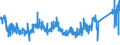 KN 7415 /Exporte /Einheit = Preise (Euro/Tonne) /Partnerland: Spanien /Meldeland: Eur27_2020 /7415:Stifte, Nägel, Reißnägel, Krampen, Klammern (Ausg. Klammern der Pos. 8305) und ähnl. Waren, aus Kupfer Oder mit Schaft aus Eisen Oder Stahl und Kupferkopf; Schrauben, Bolzen, Muttern, Schraubhaken, Niete, Splinte, Keile, Unterlegscheiben `einschl. Federringe und -scheiben` und ähnl. Waren aus Kupfer (Ausg. Schraubnägel Sowie Stöpsel, Spunde und Dergl., mit Schraubengewinde)