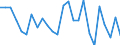 KN 7415 /Exporte /Einheit = Preise (Euro/Tonne) /Partnerland: Ver.koenigreich(Nordirland) /Meldeland: Eur27_2020 /7415:Stifte, Nägel, Reißnägel, Krampen, Klammern (Ausg. Klammern der Pos. 8305) und ähnl. Waren, aus Kupfer Oder mit Schaft aus Eisen Oder Stahl und Kupferkopf; Schrauben, Bolzen, Muttern, Schraubhaken, Niete, Splinte, Keile, Unterlegscheiben `einschl. Federringe und -scheiben` und ähnl. Waren aus Kupfer (Ausg. Schraubnägel Sowie Stöpsel, Spunde und Dergl., mit Schraubengewinde)