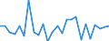 KN 7415 /Exporte /Einheit = Preise (Euro/Tonne) /Partnerland: Ver.koenigreich(Ohne Nordirland) /Meldeland: Eur27_2020 /7415:Stifte, Nägel, Reißnägel, Krampen, Klammern (Ausg. Klammern der Pos. 8305) und ähnl. Waren, aus Kupfer Oder mit Schaft aus Eisen Oder Stahl und Kupferkopf; Schrauben, Bolzen, Muttern, Schraubhaken, Niete, Splinte, Keile, Unterlegscheiben `einschl. Federringe und -scheiben` und ähnl. Waren aus Kupfer (Ausg. Schraubnägel Sowie Stöpsel, Spunde und Dergl., mit Schraubengewinde)