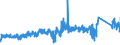 KN 7415 /Exporte /Einheit = Preise (Euro/Tonne) /Partnerland: Belgien /Meldeland: Eur27_2020 /7415:Stifte, Nägel, Reißnägel, Krampen, Klammern (Ausg. Klammern der Pos. 8305) und ähnl. Waren, aus Kupfer Oder mit Schaft aus Eisen Oder Stahl und Kupferkopf; Schrauben, Bolzen, Muttern, Schraubhaken, Niete, Splinte, Keile, Unterlegscheiben `einschl. Federringe und -scheiben` und ähnl. Waren aus Kupfer (Ausg. Schraubnägel Sowie Stöpsel, Spunde und Dergl., mit Schraubengewinde)
