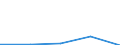 KN 7415 /Exporte /Einheit = Preise (Euro/Tonne) /Partnerland: Faeroer /Meldeland: Eur27 /7415:Stifte, Nägel, Reißnägel, Krampen, Klammern (Ausg. Klammern der Pos. 8305) und ähnl. Waren, aus Kupfer Oder mit Schaft aus Eisen Oder Stahl und Kupferkopf; Schrauben, Bolzen, Muttern, Schraubhaken, Niete, Splinte, Keile, Unterlegscheiben `einschl. Federringe und -scheiben` und ähnl. Waren aus Kupfer (Ausg. Schraubnägel Sowie Stöpsel, Spunde und Dergl., mit Schraubengewinde)