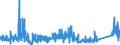 KN 7415 /Exporte /Einheit = Preise (Euro/Tonne) /Partnerland: Norwegen /Meldeland: Eur27_2020 /7415:Stifte, Nägel, Reißnägel, Krampen, Klammern (Ausg. Klammern der Pos. 8305) und ähnl. Waren, aus Kupfer Oder mit Schaft aus Eisen Oder Stahl und Kupferkopf; Schrauben, Bolzen, Muttern, Schraubhaken, Niete, Splinte, Keile, Unterlegscheiben `einschl. Federringe und -scheiben` und ähnl. Waren aus Kupfer (Ausg. Schraubnägel Sowie Stöpsel, Spunde und Dergl., mit Schraubengewinde)