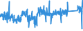 KN 7415 /Exporte /Einheit = Preise (Euro/Tonne) /Partnerland: Schweden /Meldeland: Eur27_2020 /7415:Stifte, Nägel, Reißnägel, Krampen, Klammern (Ausg. Klammern der Pos. 8305) und ähnl. Waren, aus Kupfer Oder mit Schaft aus Eisen Oder Stahl und Kupferkopf; Schrauben, Bolzen, Muttern, Schraubhaken, Niete, Splinte, Keile, Unterlegscheiben `einschl. Federringe und -scheiben` und ähnl. Waren aus Kupfer (Ausg. Schraubnägel Sowie Stöpsel, Spunde und Dergl., mit Schraubengewinde)