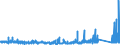 KN 7415 /Exporte /Einheit = Preise (Euro/Tonne) /Partnerland: Liechtenstein /Meldeland: Eur27_2020 /7415:Stifte, Nägel, Reißnägel, Krampen, Klammern (Ausg. Klammern der Pos. 8305) und ähnl. Waren, aus Kupfer Oder mit Schaft aus Eisen Oder Stahl und Kupferkopf; Schrauben, Bolzen, Muttern, Schraubhaken, Niete, Splinte, Keile, Unterlegscheiben `einschl. Federringe und -scheiben` und ähnl. Waren aus Kupfer (Ausg. Schraubnägel Sowie Stöpsel, Spunde und Dergl., mit Schraubengewinde)