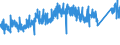 KN 7415 /Exporte /Einheit = Preise (Euro/Tonne) /Partnerland: Oesterreich /Meldeland: Eur27_2020 /7415:Stifte, Nägel, Reißnägel, Krampen, Klammern (Ausg. Klammern der Pos. 8305) und ähnl. Waren, aus Kupfer Oder mit Schaft aus Eisen Oder Stahl und Kupferkopf; Schrauben, Bolzen, Muttern, Schraubhaken, Niete, Splinte, Keile, Unterlegscheiben `einschl. Federringe und -scheiben` und ähnl. Waren aus Kupfer (Ausg. Schraubnägel Sowie Stöpsel, Spunde und Dergl., mit Schraubengewinde)
