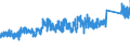 KN 7415 /Exporte /Einheit = Preise (Euro/Tonne) /Partnerland: Schweiz /Meldeland: Eur27_2020 /7415:Stifte, Nägel, Reißnägel, Krampen, Klammern (Ausg. Klammern der Pos. 8305) und ähnl. Waren, aus Kupfer Oder mit Schaft aus Eisen Oder Stahl und Kupferkopf; Schrauben, Bolzen, Muttern, Schraubhaken, Niete, Splinte, Keile, Unterlegscheiben `einschl. Federringe und -scheiben` und ähnl. Waren aus Kupfer (Ausg. Schraubnägel Sowie Stöpsel, Spunde und Dergl., mit Schraubengewinde)