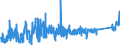 KN 7415 /Exporte /Einheit = Preise (Euro/Tonne) /Partnerland: Tuerkei /Meldeland: Eur27_2020 /7415:Stifte, Nägel, Reißnägel, Krampen, Klammern (Ausg. Klammern der Pos. 8305) und ähnl. Waren, aus Kupfer Oder mit Schaft aus Eisen Oder Stahl und Kupferkopf; Schrauben, Bolzen, Muttern, Schraubhaken, Niete, Splinte, Keile, Unterlegscheiben `einschl. Federringe und -scheiben` und ähnl. Waren aus Kupfer (Ausg. Schraubnägel Sowie Stöpsel, Spunde und Dergl., mit Schraubengewinde)