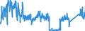 KN 7415 /Exporte /Einheit = Preise (Euro/Tonne) /Partnerland: Estland /Meldeland: Eur27_2020 /7415:Stifte, Nägel, Reißnägel, Krampen, Klammern (Ausg. Klammern der Pos. 8305) und ähnl. Waren, aus Kupfer Oder mit Schaft aus Eisen Oder Stahl und Kupferkopf; Schrauben, Bolzen, Muttern, Schraubhaken, Niete, Splinte, Keile, Unterlegscheiben `einschl. Federringe und -scheiben` und ähnl. Waren aus Kupfer (Ausg. Schraubnägel Sowie Stöpsel, Spunde und Dergl., mit Schraubengewinde)