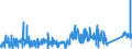 KN 7415 /Exporte /Einheit = Preise (Euro/Tonne) /Partnerland: Lettland /Meldeland: Eur27_2020 /7415:Stifte, Nägel, Reißnägel, Krampen, Klammern (Ausg. Klammern der Pos. 8305) und ähnl. Waren, aus Kupfer Oder mit Schaft aus Eisen Oder Stahl und Kupferkopf; Schrauben, Bolzen, Muttern, Schraubhaken, Niete, Splinte, Keile, Unterlegscheiben `einschl. Federringe und -scheiben` und ähnl. Waren aus Kupfer (Ausg. Schraubnägel Sowie Stöpsel, Spunde und Dergl., mit Schraubengewinde)