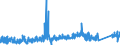 KN 7415 /Exporte /Einheit = Preise (Euro/Tonne) /Partnerland: Litauen /Meldeland: Eur27_2020 /7415:Stifte, Nägel, Reißnägel, Krampen, Klammern (Ausg. Klammern der Pos. 8305) und ähnl. Waren, aus Kupfer Oder mit Schaft aus Eisen Oder Stahl und Kupferkopf; Schrauben, Bolzen, Muttern, Schraubhaken, Niete, Splinte, Keile, Unterlegscheiben `einschl. Federringe und -scheiben` und ähnl. Waren aus Kupfer (Ausg. Schraubnägel Sowie Stöpsel, Spunde und Dergl., mit Schraubengewinde)