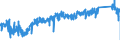 KN 7415 /Exporte /Einheit = Preise (Euro/Tonne) /Partnerland: Polen /Meldeland: Eur27_2020 /7415:Stifte, Nägel, Reißnägel, Krampen, Klammern (Ausg. Klammern der Pos. 8305) und ähnl. Waren, aus Kupfer Oder mit Schaft aus Eisen Oder Stahl und Kupferkopf; Schrauben, Bolzen, Muttern, Schraubhaken, Niete, Splinte, Keile, Unterlegscheiben `einschl. Federringe und -scheiben` und ähnl. Waren aus Kupfer (Ausg. Schraubnägel Sowie Stöpsel, Spunde und Dergl., mit Schraubengewinde)