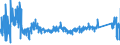 KN 7415 /Exporte /Einheit = Preise (Euro/Tonne) /Partnerland: Slowakei /Meldeland: Eur27_2020 /7415:Stifte, Nägel, Reißnägel, Krampen, Klammern (Ausg. Klammern der Pos. 8305) und ähnl. Waren, aus Kupfer Oder mit Schaft aus Eisen Oder Stahl und Kupferkopf; Schrauben, Bolzen, Muttern, Schraubhaken, Niete, Splinte, Keile, Unterlegscheiben `einschl. Federringe und -scheiben` und ähnl. Waren aus Kupfer (Ausg. Schraubnägel Sowie Stöpsel, Spunde und Dergl., mit Schraubengewinde)