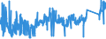 KN 7415 /Exporte /Einheit = Preise (Euro/Tonne) /Partnerland: Rumaenien /Meldeland: Eur27_2020 /7415:Stifte, Nägel, Reißnägel, Krampen, Klammern (Ausg. Klammern der Pos. 8305) und ähnl. Waren, aus Kupfer Oder mit Schaft aus Eisen Oder Stahl und Kupferkopf; Schrauben, Bolzen, Muttern, Schraubhaken, Niete, Splinte, Keile, Unterlegscheiben `einschl. Federringe und -scheiben` und ähnl. Waren aus Kupfer (Ausg. Schraubnägel Sowie Stöpsel, Spunde und Dergl., mit Schraubengewinde)