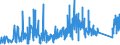 KN 7415 /Exporte /Einheit = Preise (Euro/Tonne) /Partnerland: Weissrussland /Meldeland: Eur27_2020 /7415:Stifte, Nägel, Reißnägel, Krampen, Klammern (Ausg. Klammern der Pos. 8305) und ähnl. Waren, aus Kupfer Oder mit Schaft aus Eisen Oder Stahl und Kupferkopf; Schrauben, Bolzen, Muttern, Schraubhaken, Niete, Splinte, Keile, Unterlegscheiben `einschl. Federringe und -scheiben` und ähnl. Waren aus Kupfer (Ausg. Schraubnägel Sowie Stöpsel, Spunde und Dergl., mit Schraubengewinde)