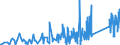 KN 7415 /Exporte /Einheit = Preise (Euro/Tonne) /Partnerland: Moldau /Meldeland: Eur27_2020 /7415:Stifte, Nägel, Reißnägel, Krampen, Klammern (Ausg. Klammern der Pos. 8305) und ähnl. Waren, aus Kupfer Oder mit Schaft aus Eisen Oder Stahl und Kupferkopf; Schrauben, Bolzen, Muttern, Schraubhaken, Niete, Splinte, Keile, Unterlegscheiben `einschl. Federringe und -scheiben` und ähnl. Waren aus Kupfer (Ausg. Schraubnägel Sowie Stöpsel, Spunde und Dergl., mit Schraubengewinde)